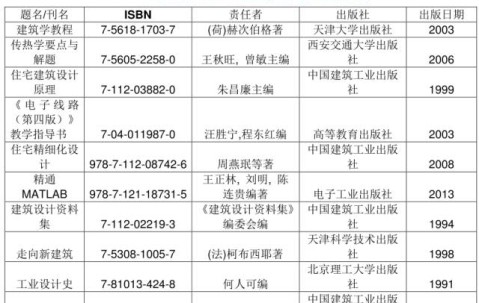 重庆大学本科文凭
