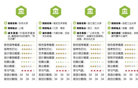 合肥工业大学大专学历
