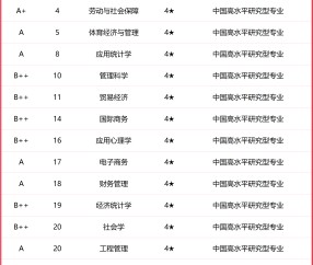 中央财经大学是985还是211