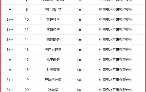 中央财经大学是985还是211
