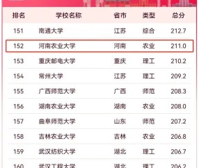 上海财经大学毕业证(上海财经大学毕业证书)