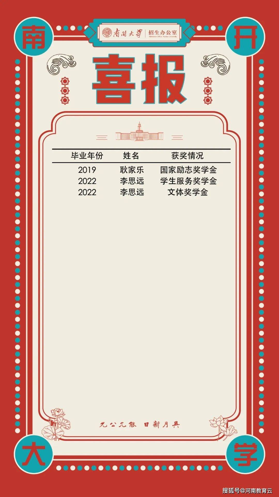 南开大学毕业证是蓝色还是红色