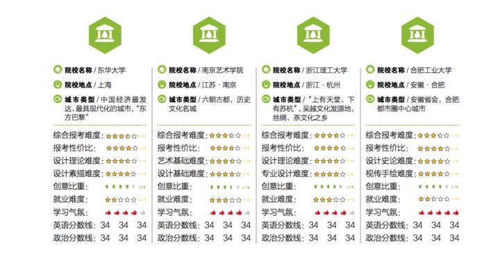 合肥工业大学大专学历
