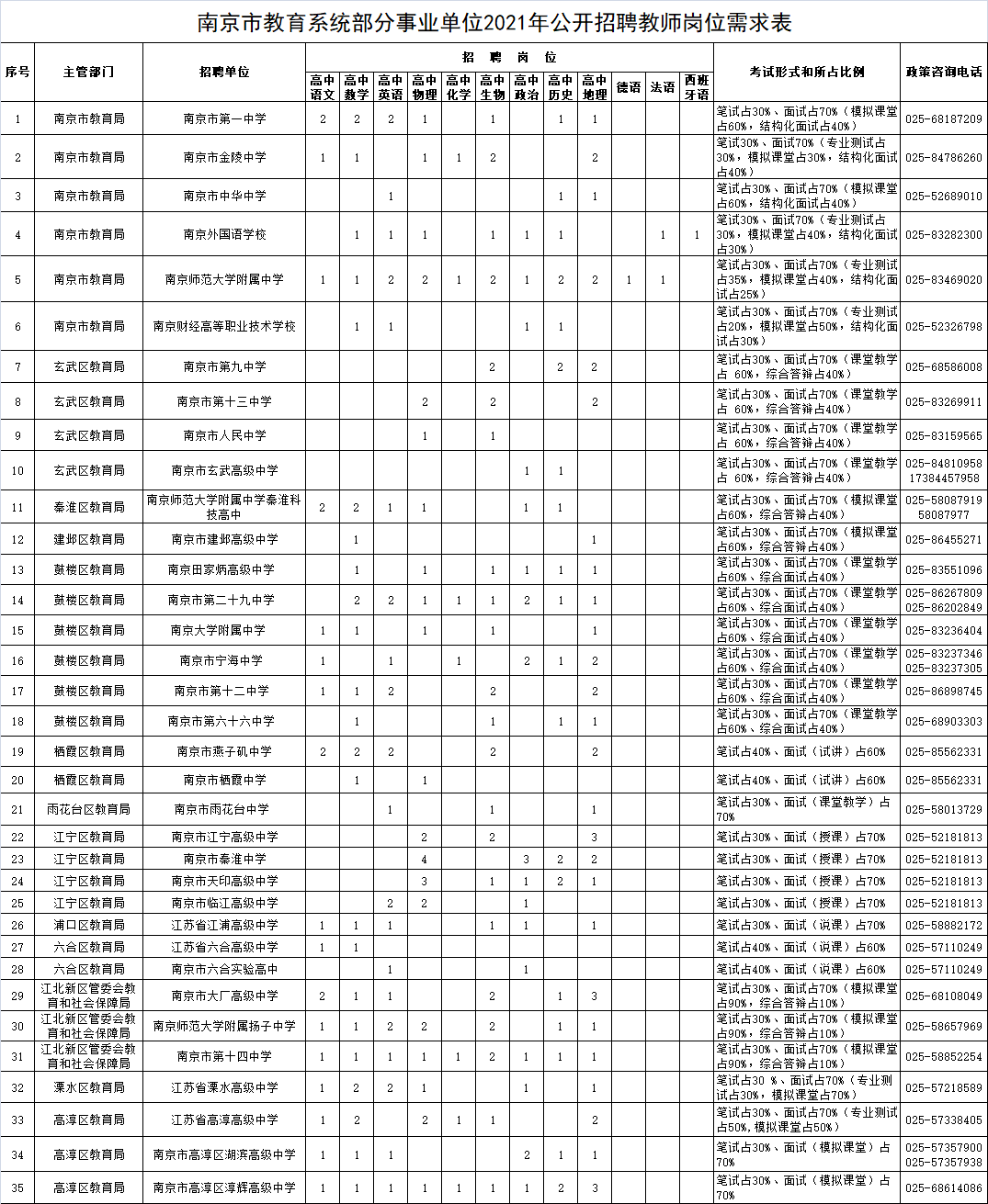 南京大学学历证书图片